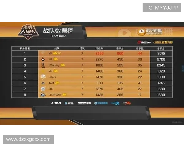 北京篮球队强势领跑城市联赛积分榜目前积分达到64分展现出色实力 北京篮球队强势领跑城市联赛积分榜目前积分达到64分展现出色实力