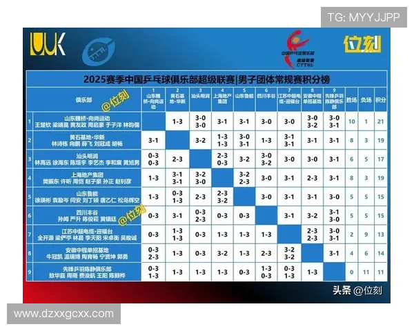 武汉乒乓球队在联合会杯积分榜上以71分稳居第一名展现强劲实力