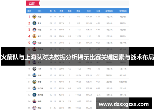 火箭队与上海队对决数据分析揭示比赛关键因素与战术布局